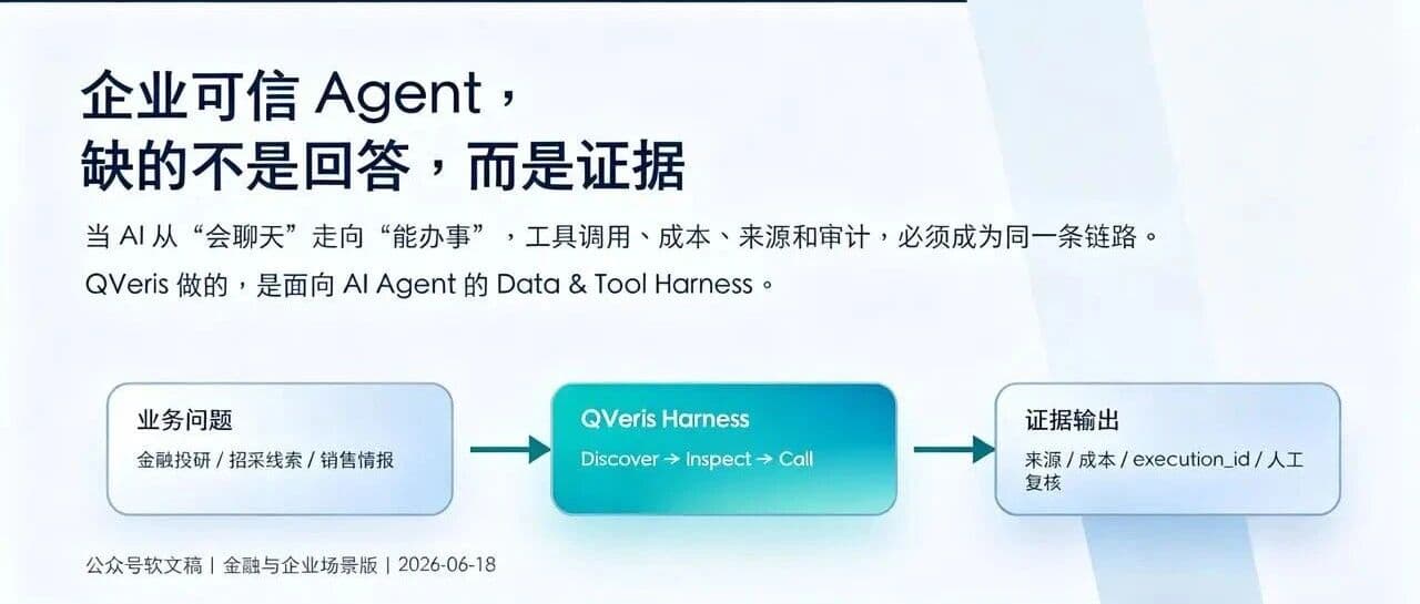 企业可信Agent,缺的不是回答,而是证据