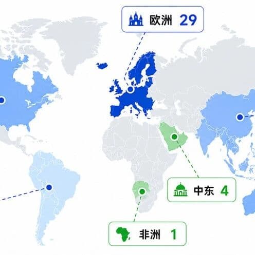 跨境投研还在手动切数据源?QVeris × FMP 把 60+ 交易所接成一个入口