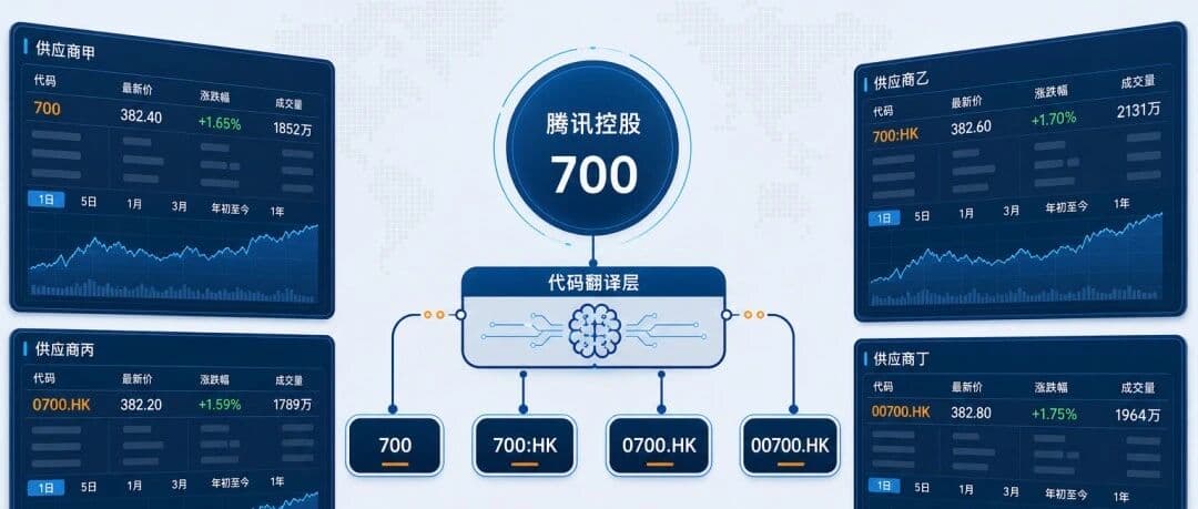 同一只腾讯7种写法,AI Agent该信谁?